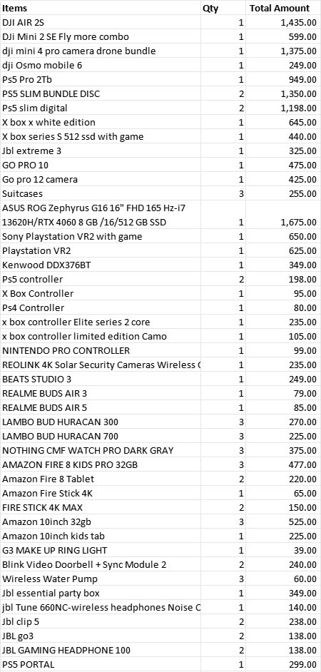 Police Investigate Burglaries Targeting Electronic Stores, 24 January